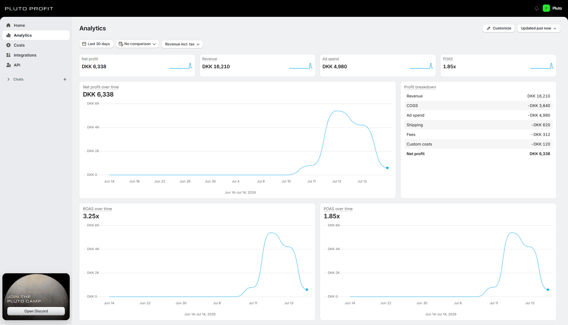 Pluto Profit home with Ask anything and net profit KPIs