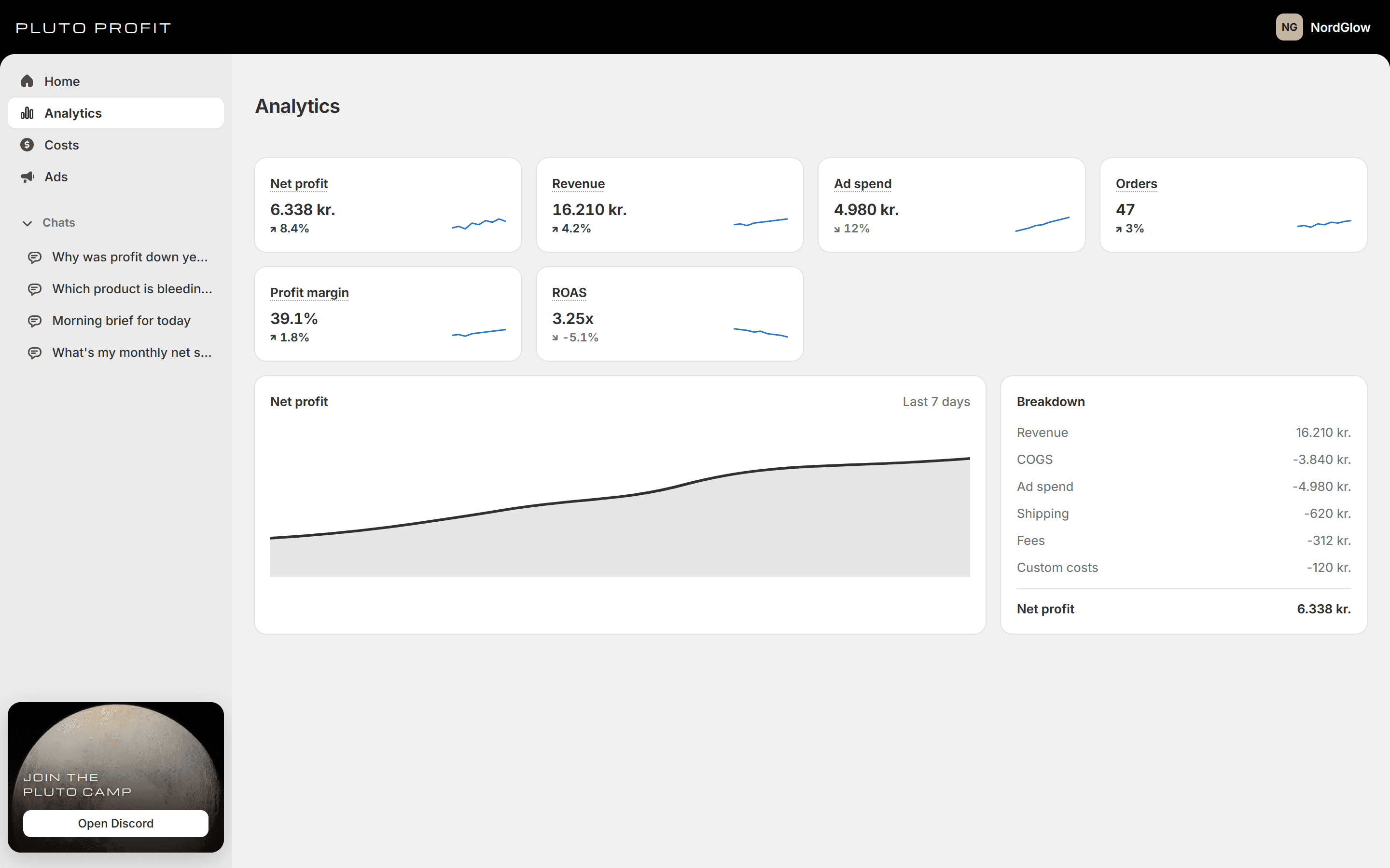 Analytics with net profit, ROAS, and cost breakdown